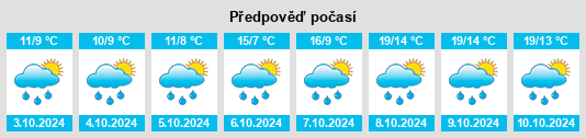 Výhled počasí pro místo Gaulnhofen na Slunečno.cz