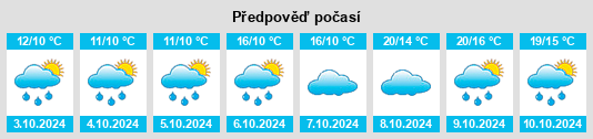 Výhled počasí pro místo Gauernitz na Slunečno.cz