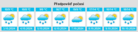 Výhled počasí pro místo Gasteig na Slunečno.cz