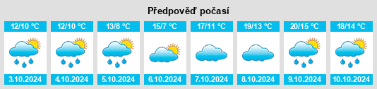 Výhled počasí pro místo Gartow na Slunečno.cz