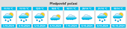 Výhled počasí pro místo Gartenstadt Lüttgensalbke na Slunečno.cz