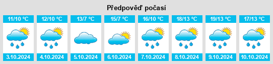 Výhled počasí pro místo Garlstorf na Slunečno.cz