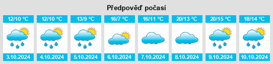 Výhled počasí pro místo Garlipp na Slunečno.cz