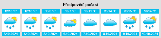 Výhled počasí pro místo Gardelegen na Slunečno.cz