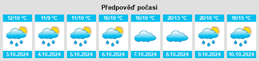 Výhled počasí pro místo Ganzig na Slunečno.cz