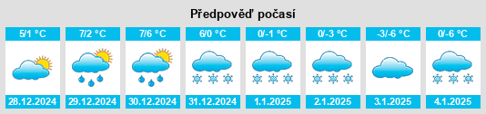 Výhled počasí pro místo Ganderkesee na Slunečno.cz