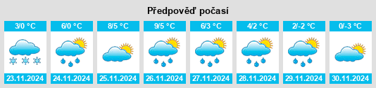 Výhled počasí pro místo Gahro na Slunečno.cz