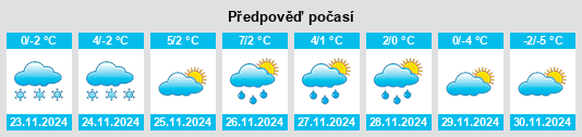 Výhled počasí pro místo Gahlenz na Slunečno.cz