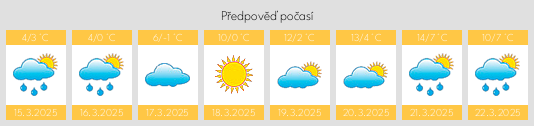 Výhled počasí pro místo Gaggstatt na Slunečno.cz