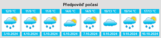 Výhled počasí pro místo Gädheim na Slunečno.cz