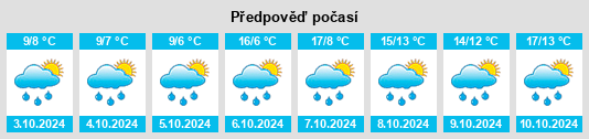 Výhled počasí pro místo Füssen na Slunečno.cz