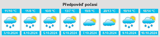 Výhled počasí pro místo Fürstenzell na Slunečno.cz