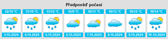 Výhled počasí pro místo Fürstenwerder na Slunečno.cz