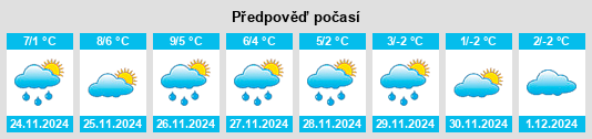 Výhled počasí pro místo Fürstenwalde na Slunečno.cz