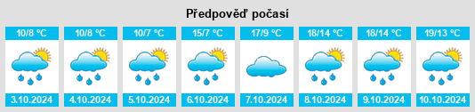 Výhled počasí pro místo Fünfstetten na Slunečno.cz