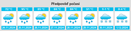 Výhled počasí pro místo Fultenbach na Slunečno.cz