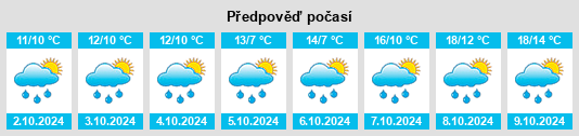 Výhled počasí pro místo Fuhlenhagen na Slunečno.cz