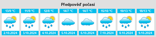 Výhled počasí pro místo Frücht na Slunečno.cz