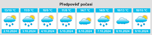 Výhled počasí pro místo Fröttstädt na Slunečno.cz