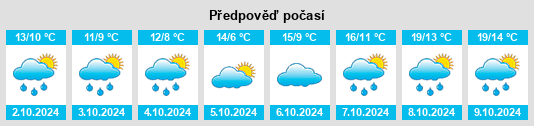 Výhled počasí pro místo Fröndenberg na Slunečno.cz