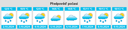 Výhled počasí pro místo Frömern na Slunečno.cz