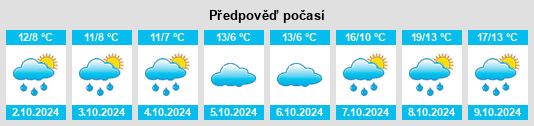 Výhled počasí pro místo Frohnhofen na Slunečno.cz