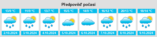 Výhled počasí pro místo Frohnhausen na Slunečno.cz