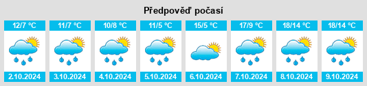 Výhled počasí pro místo Friolzheim na Slunečno.cz