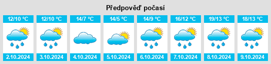 Výhled počasí pro místo Friesoythe na Slunečno.cz