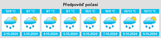 Výhled počasí pro místo Friesenried na Slunečno.cz