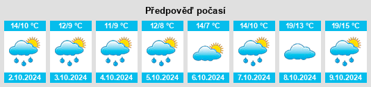 Výhled počasí pro místo Friesenhausen na Slunečno.cz