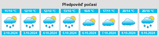 Výhled počasí pro místo Friesack na Slunečno.cz