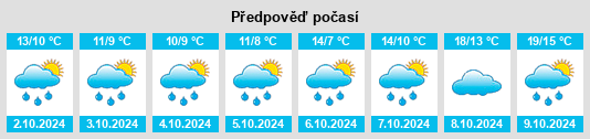 Výhled počasí pro místo Frienstedt na Slunečno.cz