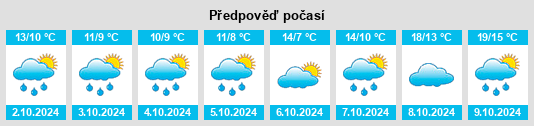 Výhled počasí pro místo Friemar na Slunečno.cz