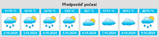 Výhled počasí pro místo Friedrichsmilde na Slunečno.cz