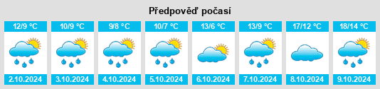 Výhled počasí pro místo Friedrichroda na Slunečno.cz