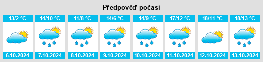 Výhled počasí pro místo Friedenweiler na Slunečno.cz