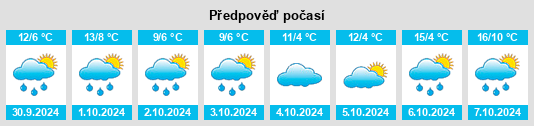 Výhled počasí pro místo Friedelshausen na Slunečno.cz