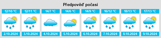 Výhled počasí pro místo Friedeburg na Slunečno.cz