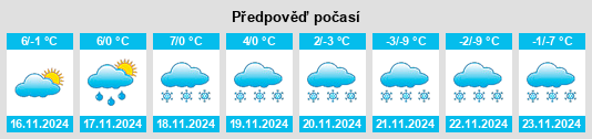 Výhled počasí pro místo Freyung na Slunečno.cz