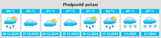 Výhled počasí pro místo Freyersen na Slunečno.cz