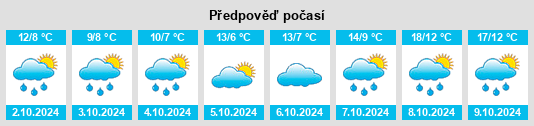 Výhled počasí pro místo Fretter na Slunečno.cz