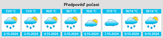 Výhled počasí pro místo Fremdingen na Slunečno.cz