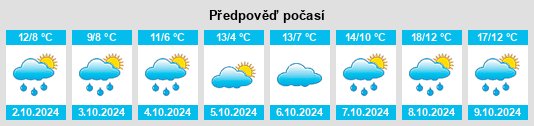 Výhled počasí pro místo Freisheim na Slunečno.cz