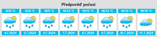Výhled počasí pro místo Freisen na Slunečno.cz