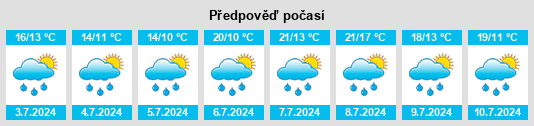 Výhled počasí pro místo Freimersheim na Slunečno.cz