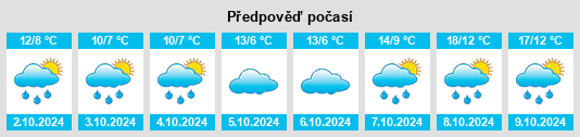 Výhled počasí pro místo Freilingen na Slunečno.cz