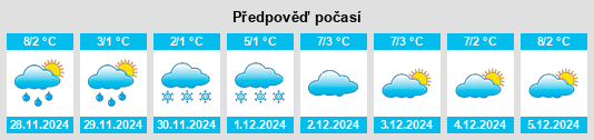 Výhled počasí pro místo Freilassing na Slunečno.cz