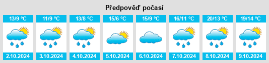 Výhled počasí pro místo Freiheit na Slunečno.cz