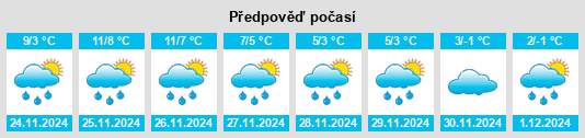 Výhled počasí pro místo Freienthal na Slunečno.cz